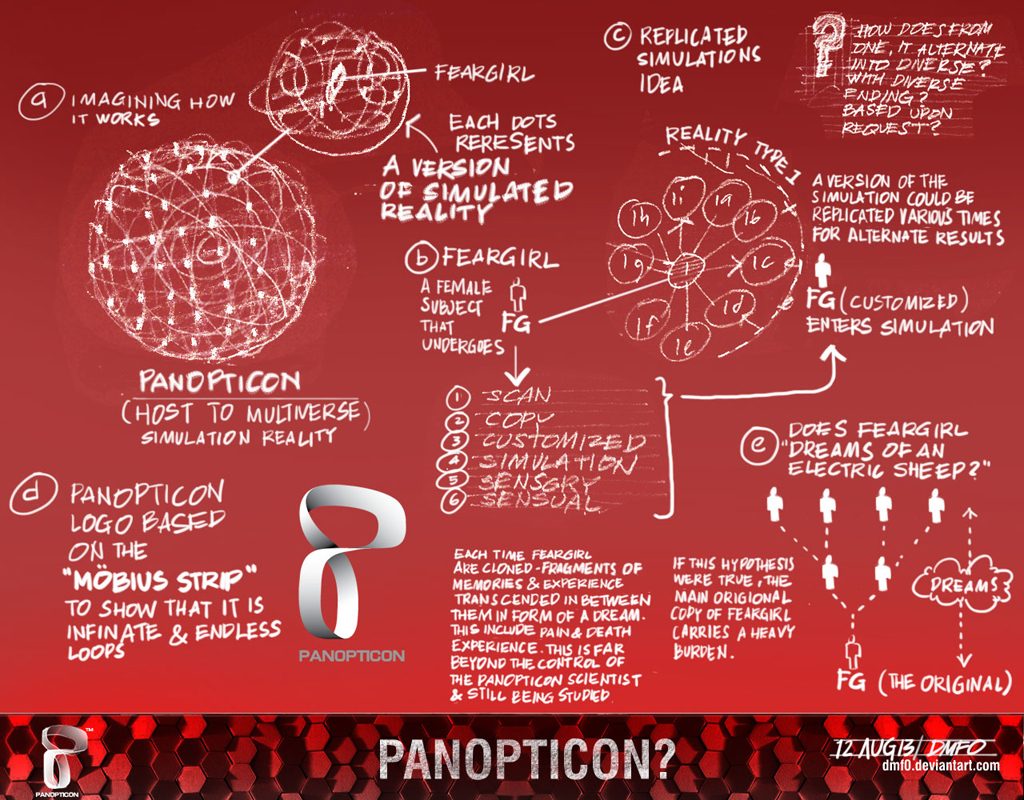 FearGirl/Panopticon/Conceptual World by DMFO